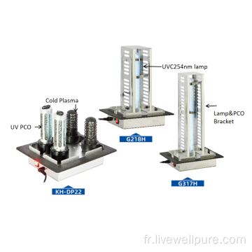 Photocatalyse HVAC dans le module de purificateur d&#39;air actif du conduit